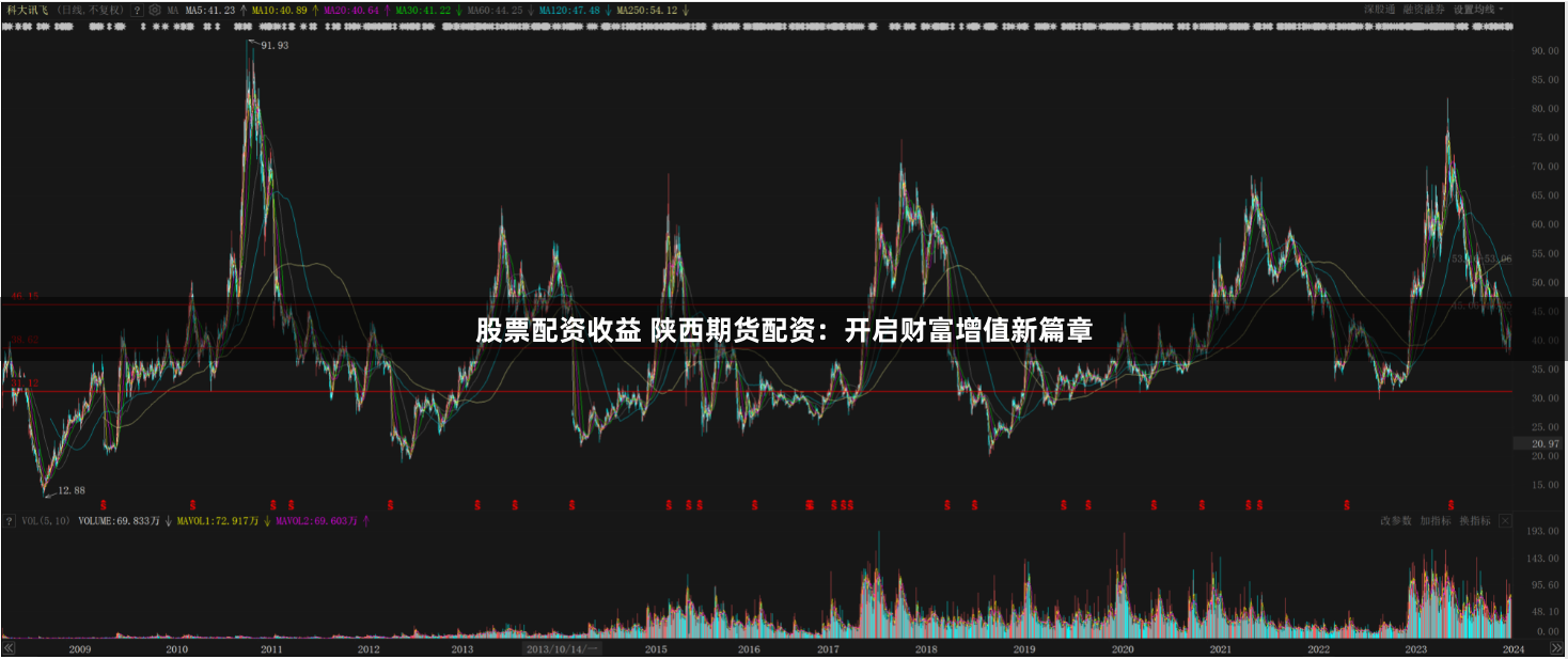 股票配资收益 陕西期货配资：开启财富增值新篇章