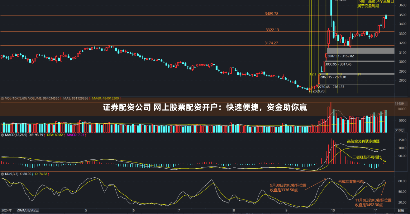 证券配资公司 网上股票配资开户：快速便捷，资金助你赢