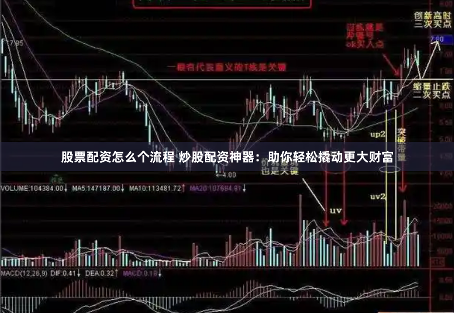 股票配资怎么个流程 炒股配资神器：助你轻松撬动更大财富
