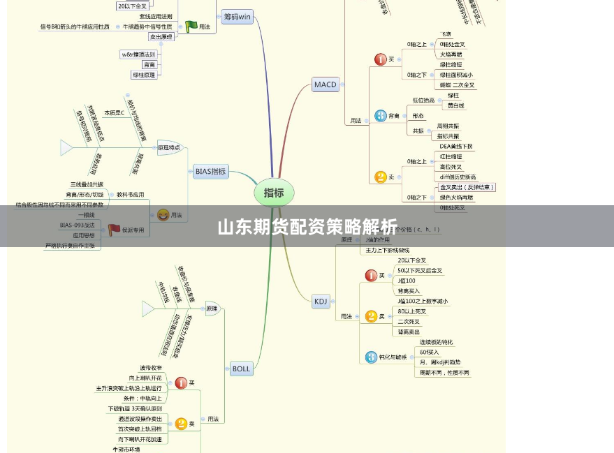 山东期货配资策略解析